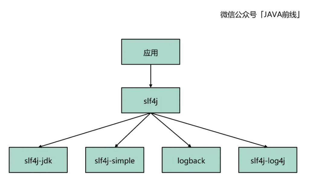 从SLF4J源码角度分析阿里开发手册日志规约 - 知乎