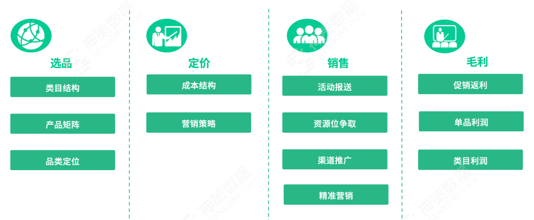 如何做到精准营销?  第19张