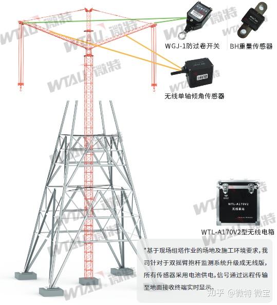 抱杆组塔施工安全保障,微特抱杆组塔智能监测系统你了解吗? - 知乎
