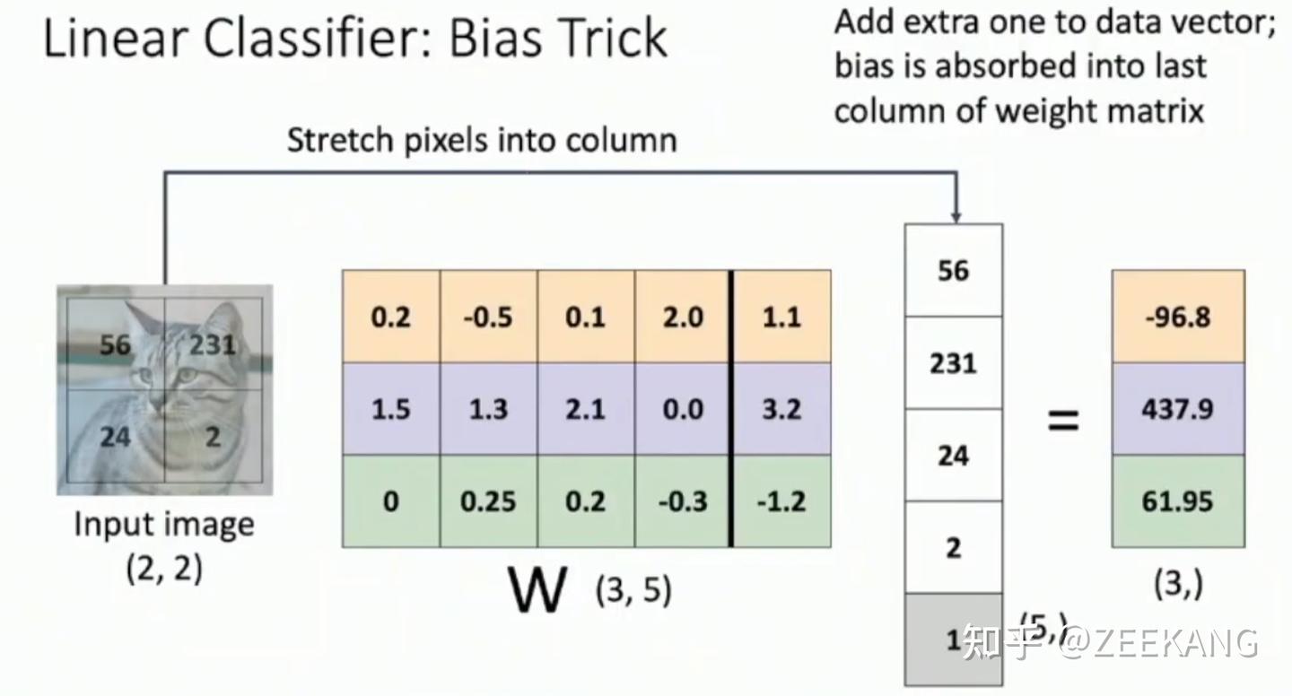 UMich EECS498 2-Linear Classifier, Loss Function, Gradient Descent - 知乎