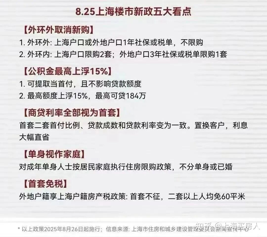 12月上海最新购房政策来了! - 知乎