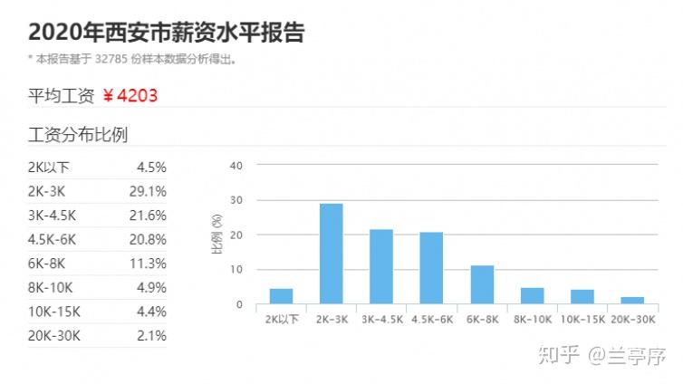 大学软件测试专业_专业网速测试软件_专业音频测试软件