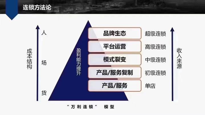 万店连锁:总部标准化《建店流程的编制》 - 知乎