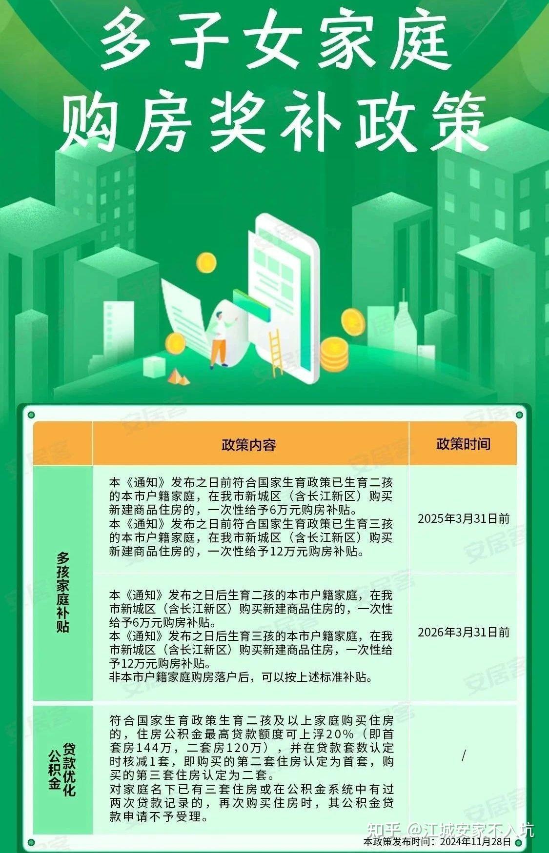 2025年武汉买房的各项政策 - 知乎