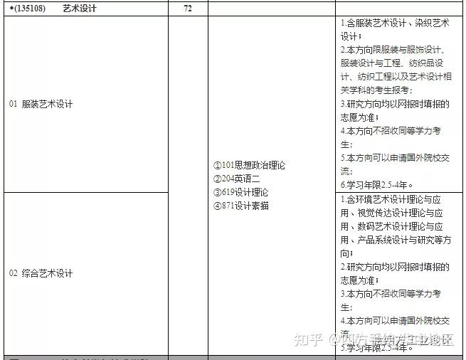 管理类联考辅导：助力你的商科梦想翱翔