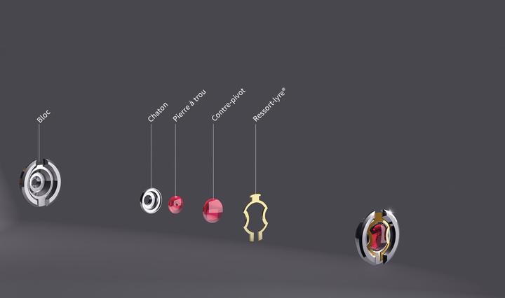 incabloc避震器为什么逼迫劳力士就范又怎么帮助万国赢过积家