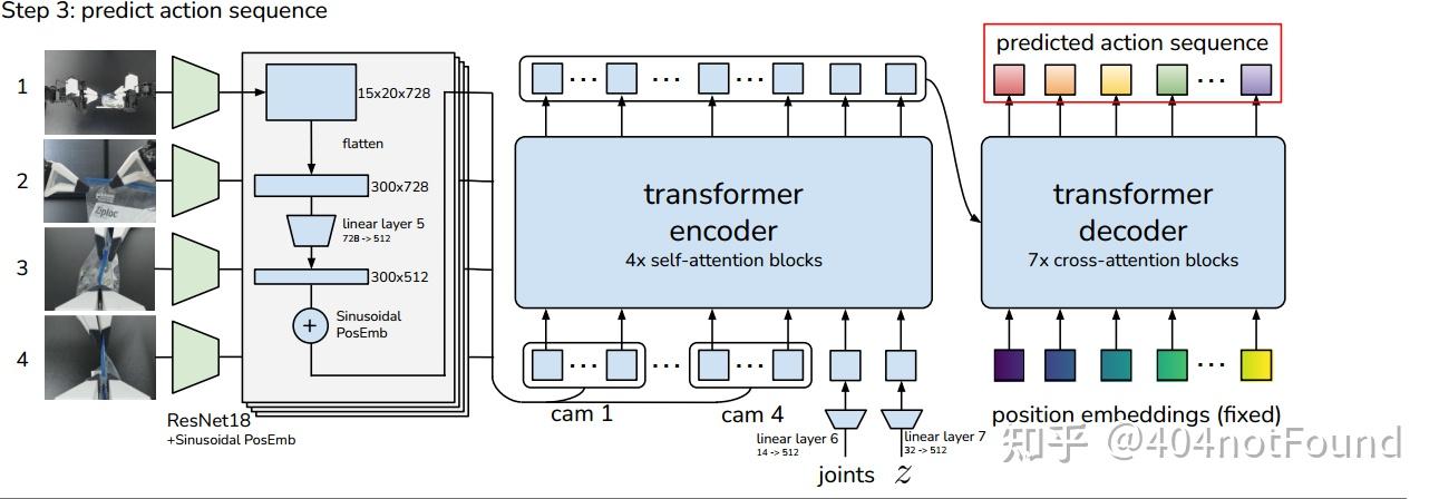 Learning Fine-Grained Bimanual Manipulation with Low-Cost Hardware（阅读笔记 ...