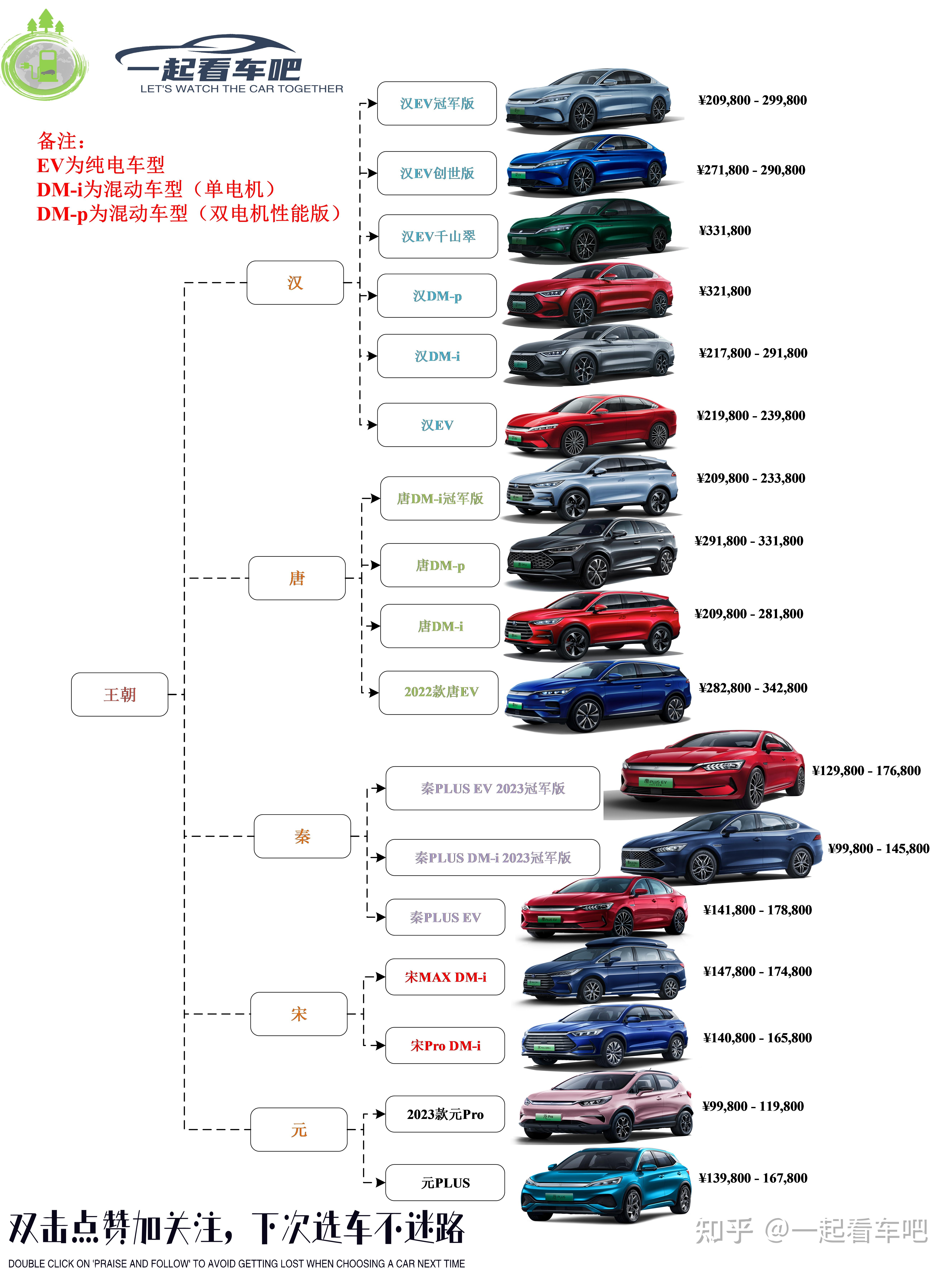 带你了解所有比亚迪汽车（一篇就够了） - 知乎