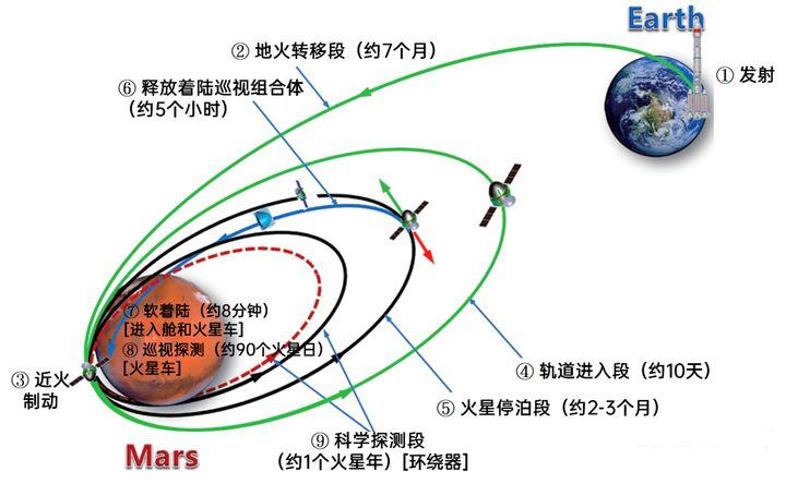 快讯·中国火星航天】天问“火”了，火星“红”了！2月10日天问一号近火制动