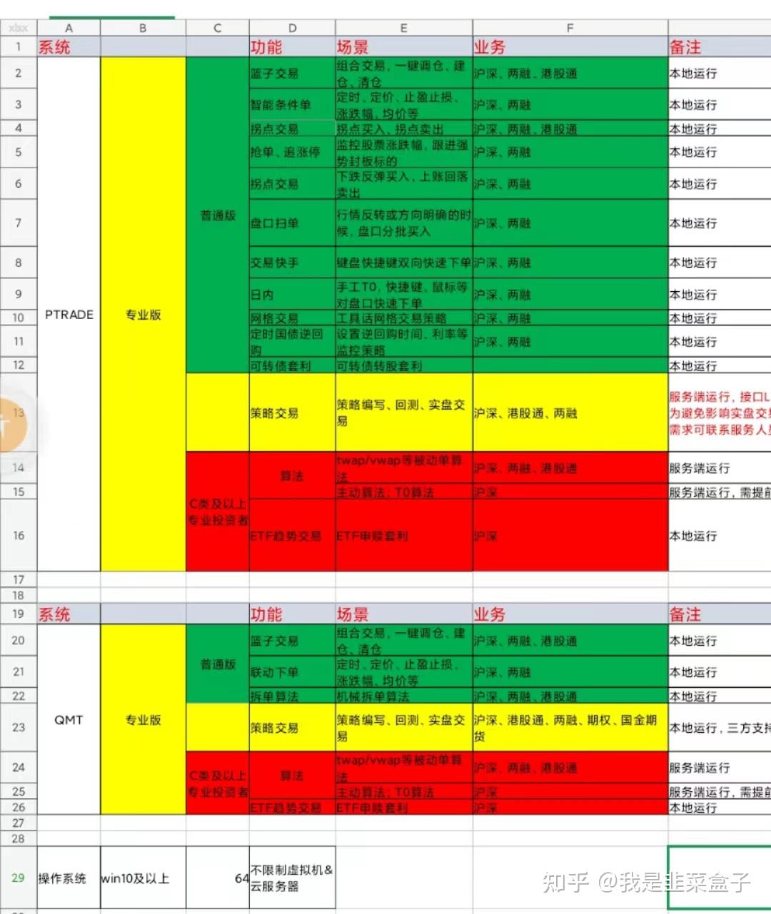 2024年小白学习量化交易-技术指标还有效吗？ - 知乎
