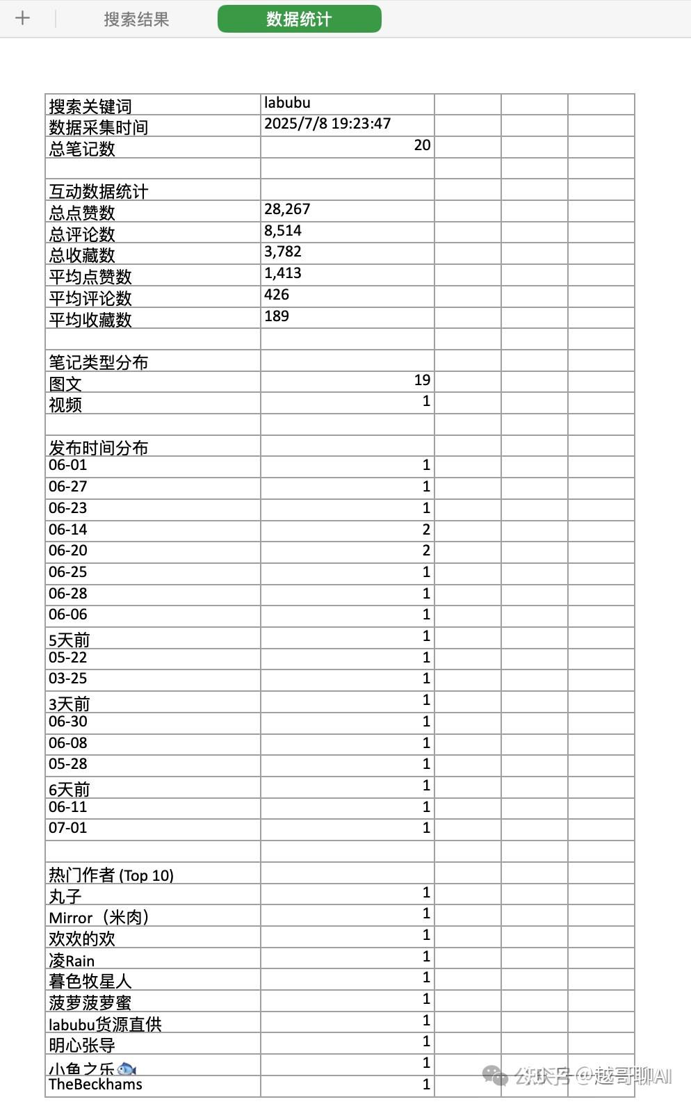 扣子Coze教程：自动采集1000条小红书爆款笔记（附实战工作流） - 知乎