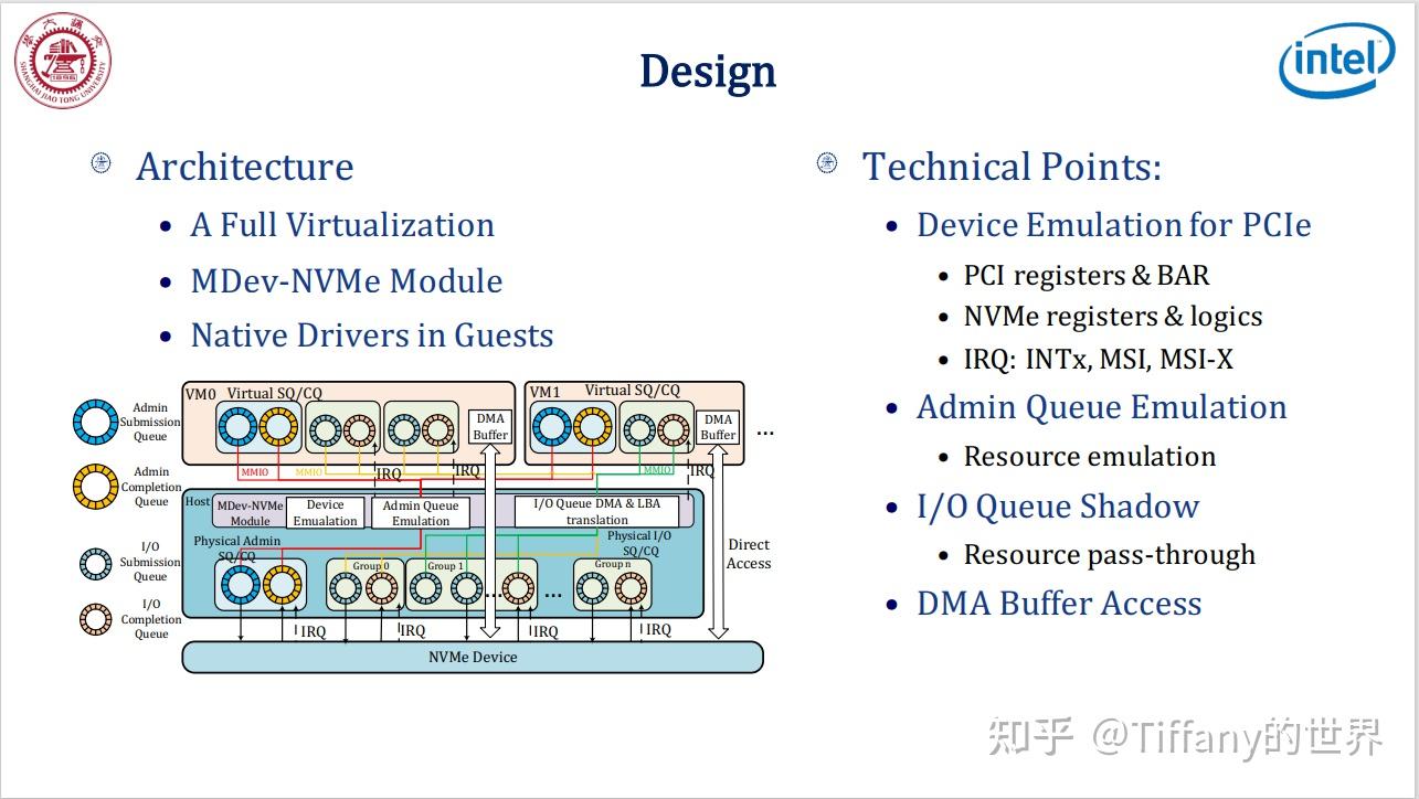 [VFIO]图解VFIO-Mdev - 知乎