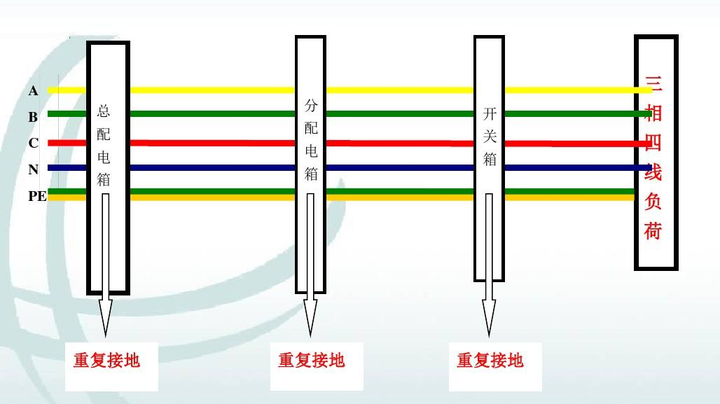 重复接地的做法及图片图片