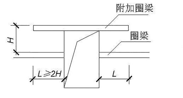 圈梁怎么画图片