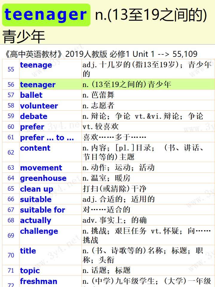 高考英语大纲词汇复习《高中英语教材》(人教版-新版)单词表 - 知乎