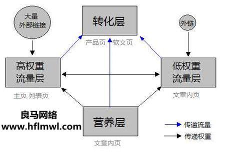 百度刷权重有什么影响=百度权重从1提升到2的办法