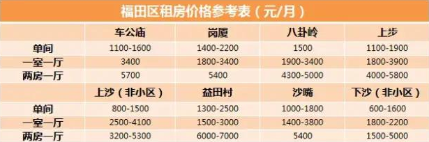 深圳福田租房有推荐吗? - 知乎