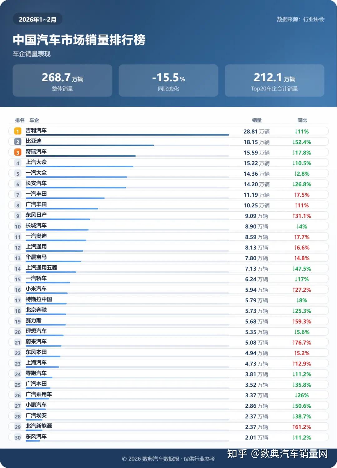 2026年1月~2月汽车销量解析