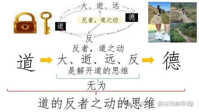 反者道之动，弱者道之用是什么意思？——反人性思维 - 知乎