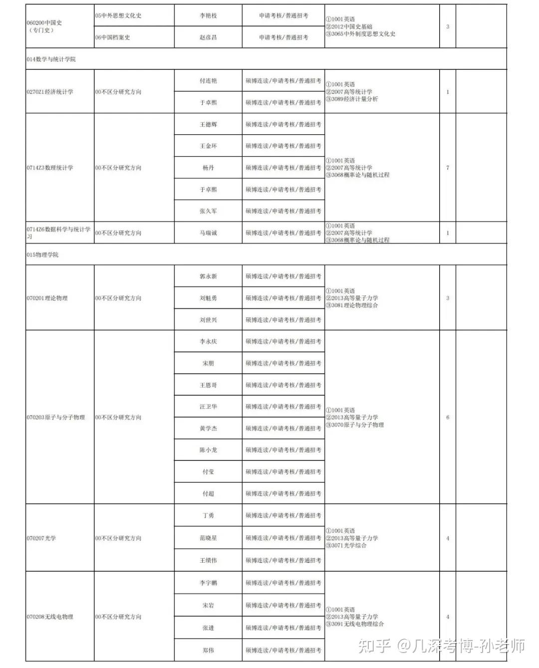 辽宁大学2026年博士研究生招生章程/附招生目录 - 知乎