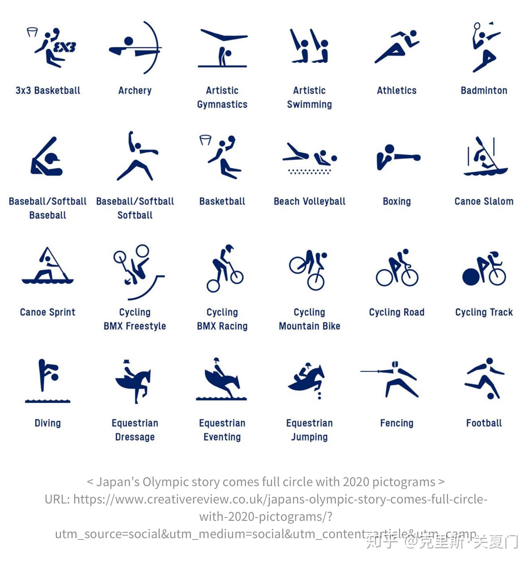 数据可视化如何入门与进阶