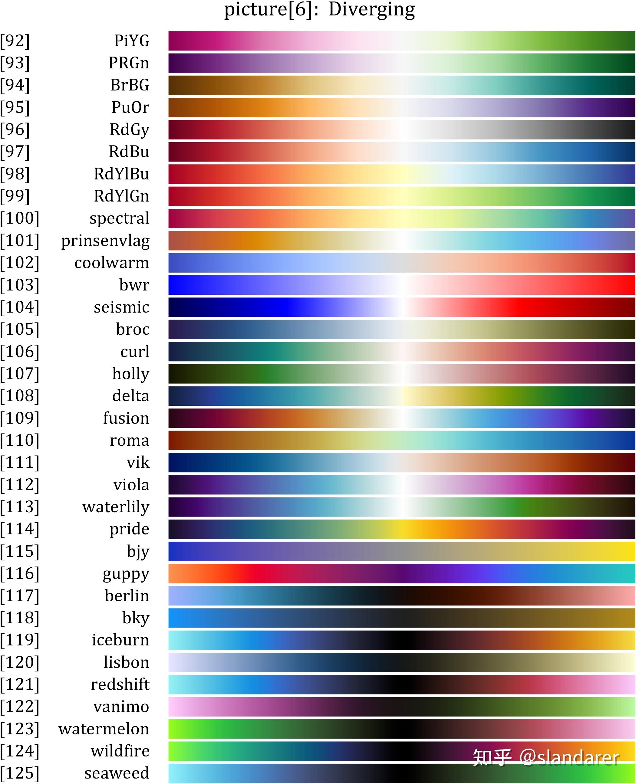 Color Map For R Pdf Matlab如何自定义colormap? - 知乎