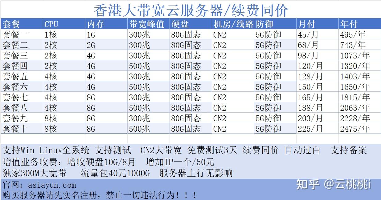 香港云虚拟主机租赁怎么选择带宽大小「香港云虚拟主机租赁怎么选择带宽大小的」  第1张