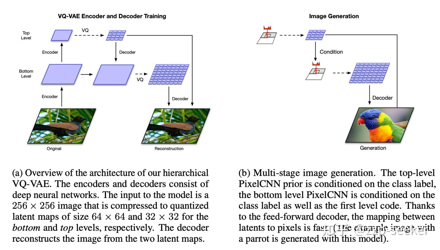 一文详解 codebook 技术史(从 VAE 到 VQ/RQ-VAE 到 FSQ) - 知乎