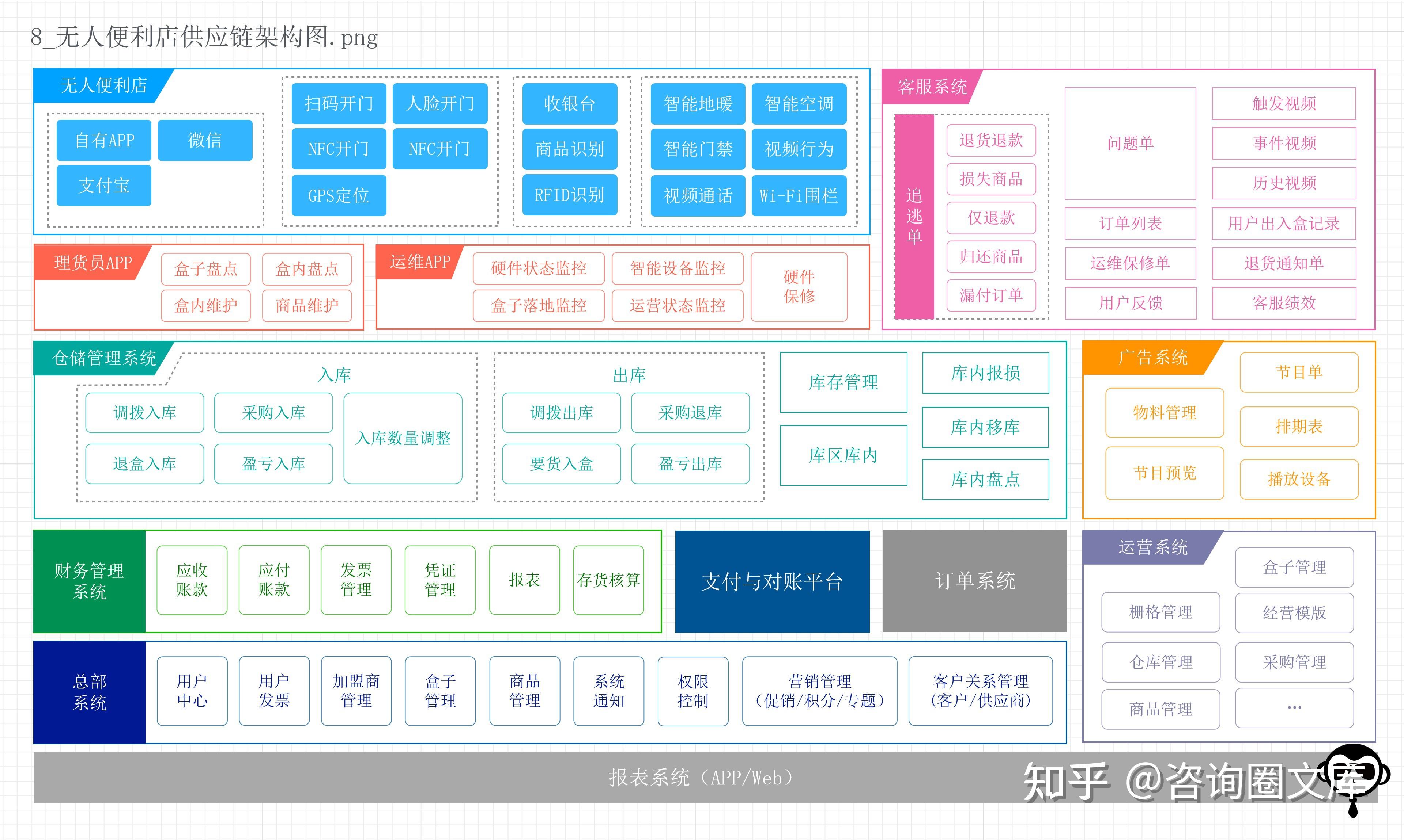 业务架构图视图应该如何绘制？附各类业务架构参考模型 - 知乎