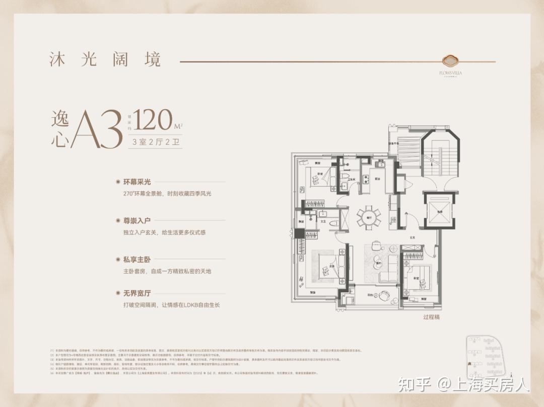 浦东中环 北蔡地王 绿城上海逸庐 将推建面约120-145㎡高层及205-215㎡叠墅 - 知乎