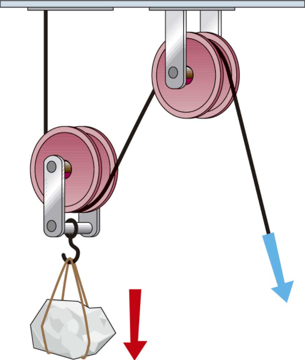 解题研究一道跨滑轮绳连接物体问题