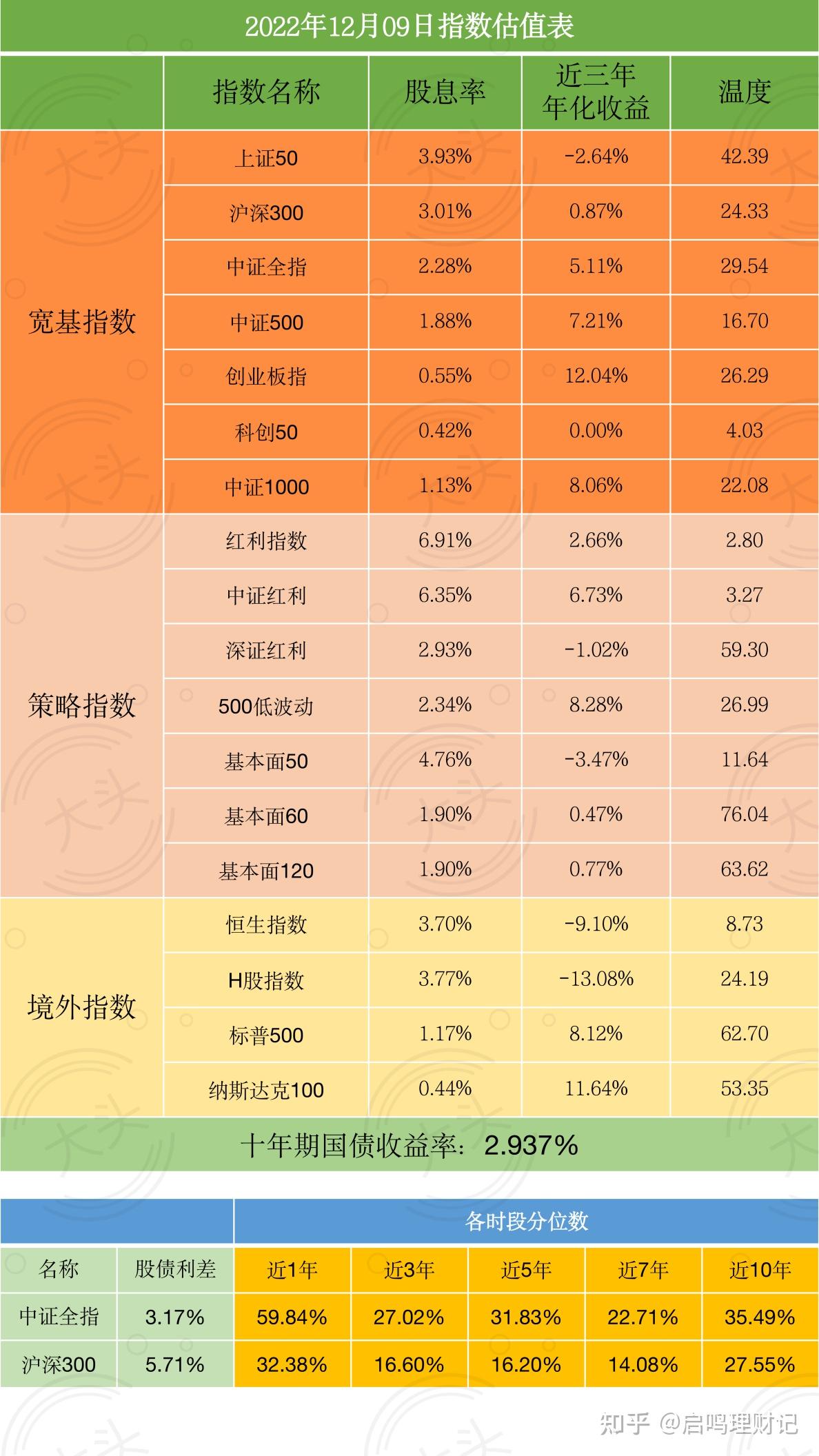 国债利率2022图片