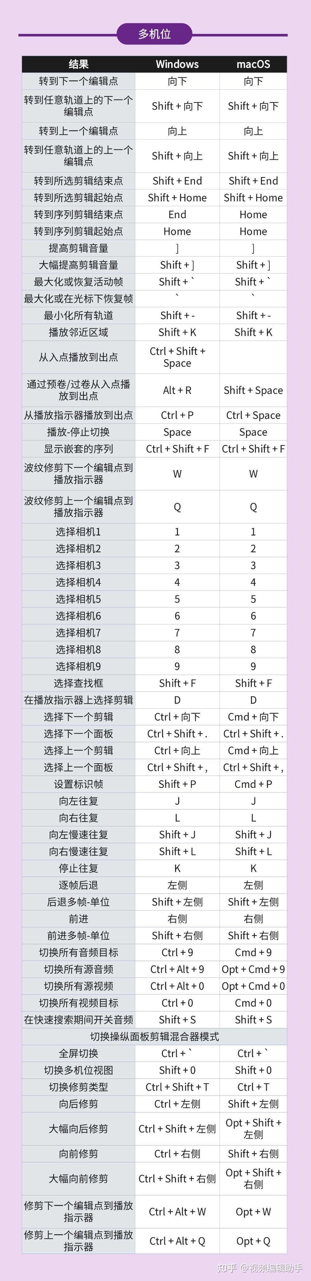 pr剃刀工具快捷键图片