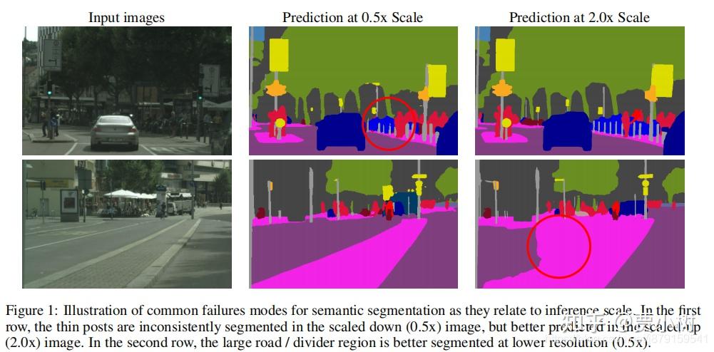 论文阅读：Hierarchical multi-scale attention for semantic segmentation - 知乎