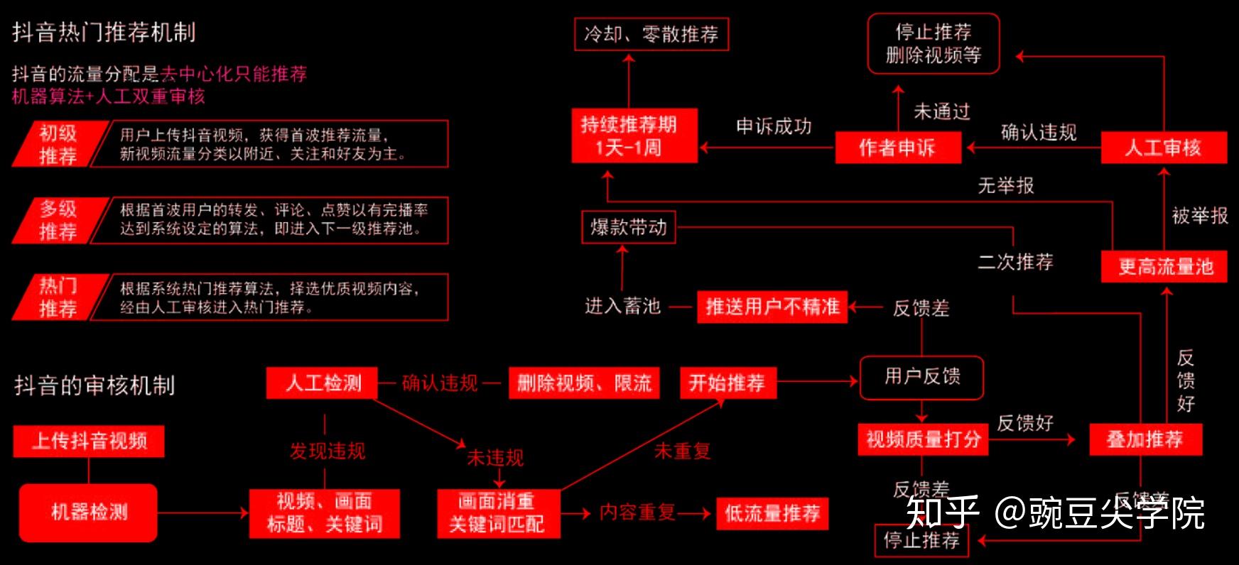 头条号如何申请视频原创(头条号如何申请视频原创认证)
