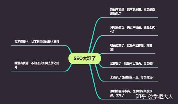 怎样
对待
<span class=