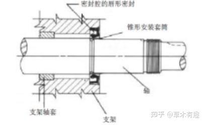 日新日进(六)之机封分类问题汇总 - 知乎