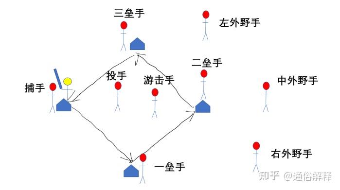 棒球的规则是怎样的