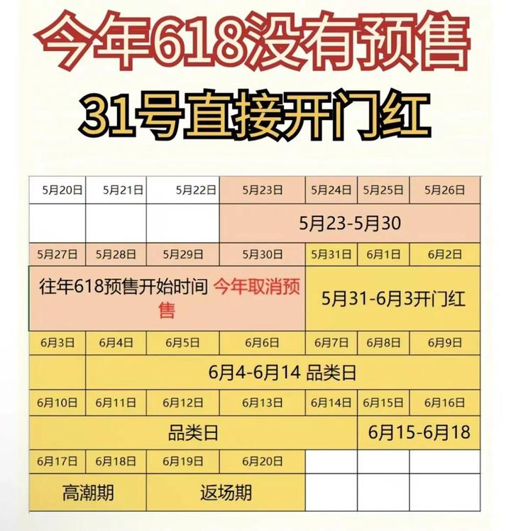 呕心沥血半个月整合5个平台，2024年京东618/天猫618没有预售直接开门红！领券怒省1W+，不看绝对亏炸了！淘宝、天猫、京东618红包怎么 ...