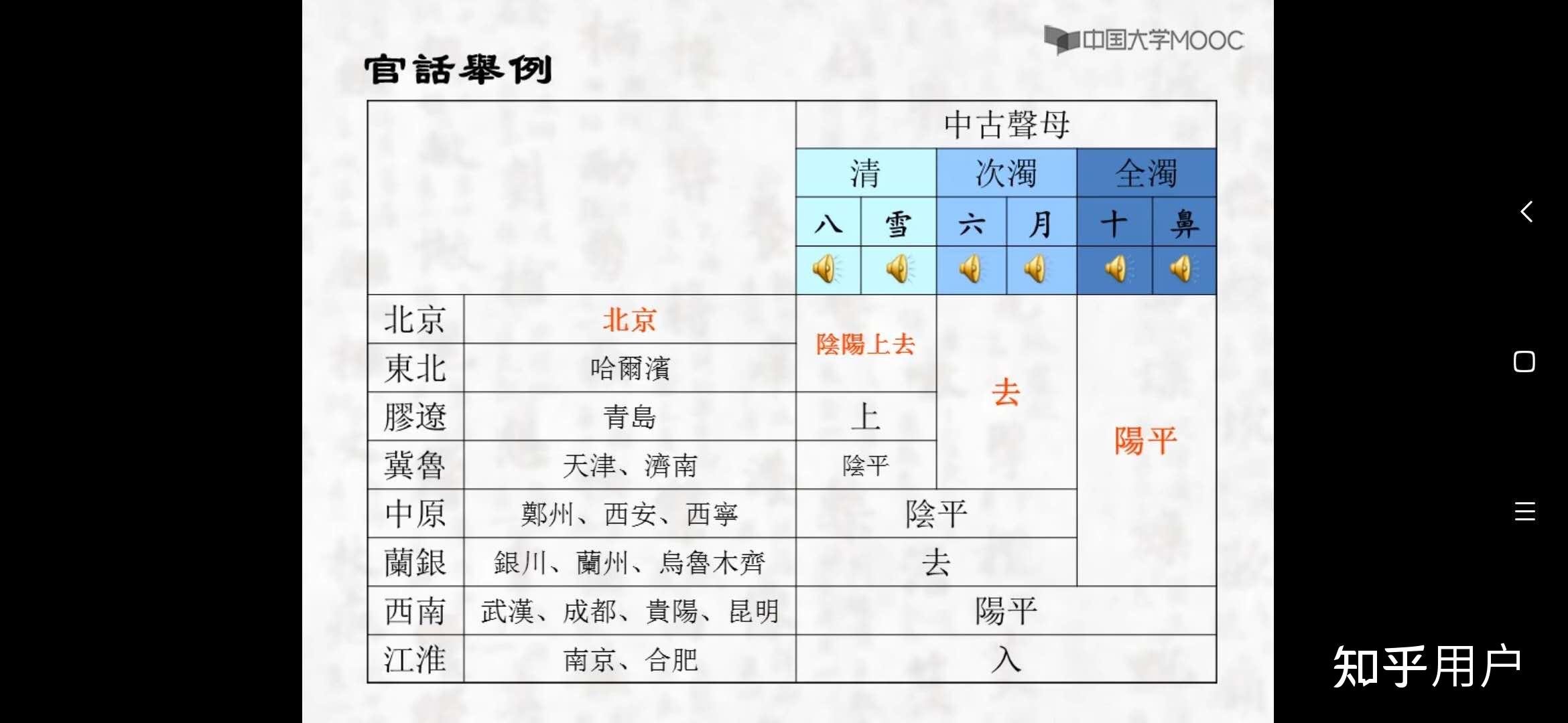 江淮官话黄孝片该不该划分为西南官话?改成西南官话黄孝片?