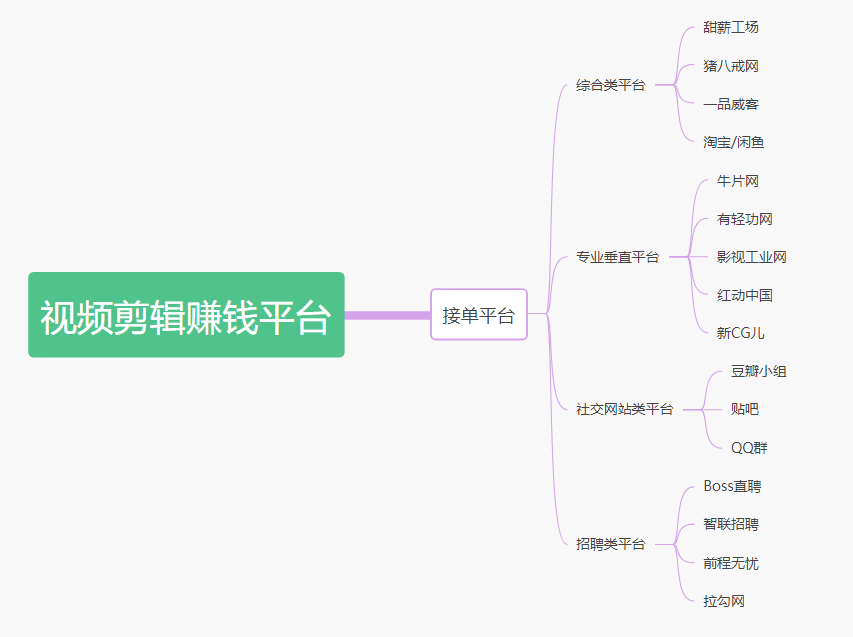 哪个平台可以做兼职找兼职须知
