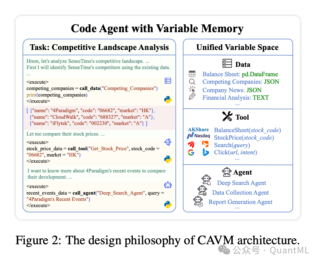 人大高瓴x 智源｜ FinSight：会思考、懂绘图、善写作的专业AI金融分析师- 知乎