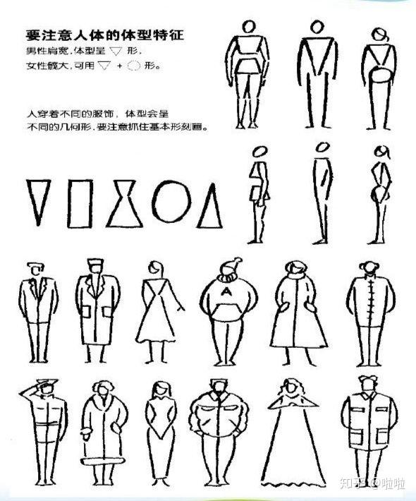 骨线式廓线式卡通式的儿童画分别是怎样的