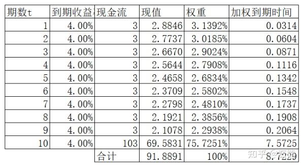 久期是什么？ - 知乎