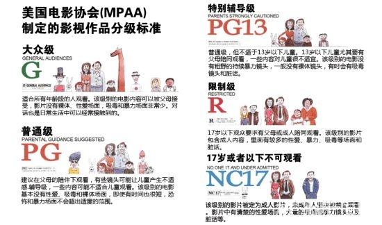 电影分级制度图片