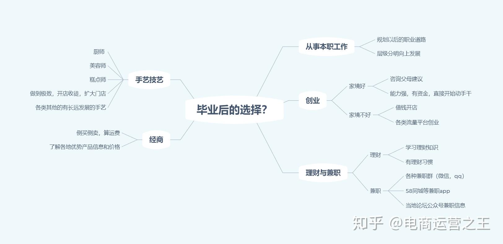 大学毕业后如何赚钱