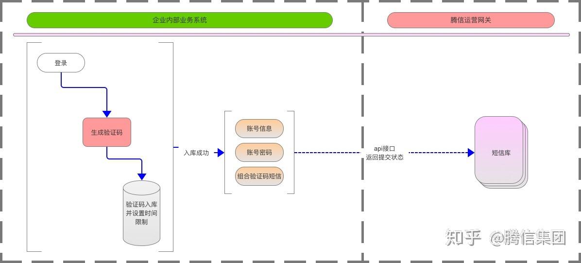 短信发送系统设计图片怎么发的 短信发送系统设计图片怎么发的