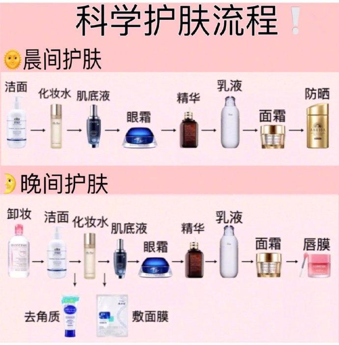 最全护肤化妆步骤新手指南