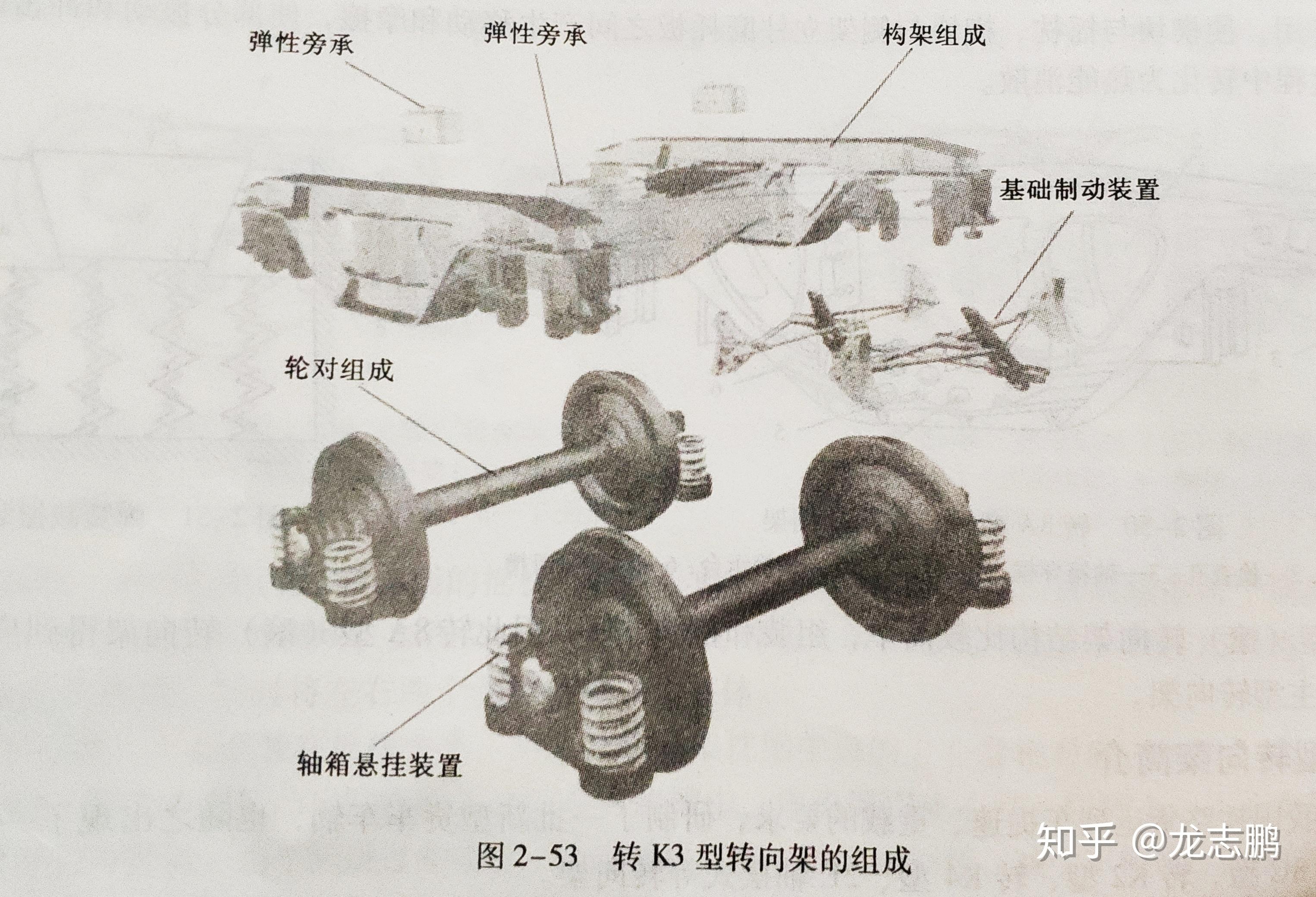 火车的转向架具体结构是怎么样的？ - 知乎