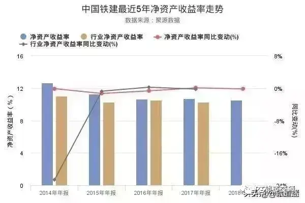 中铁和中铁建哪个厉害，中铁中建真实实力曝光